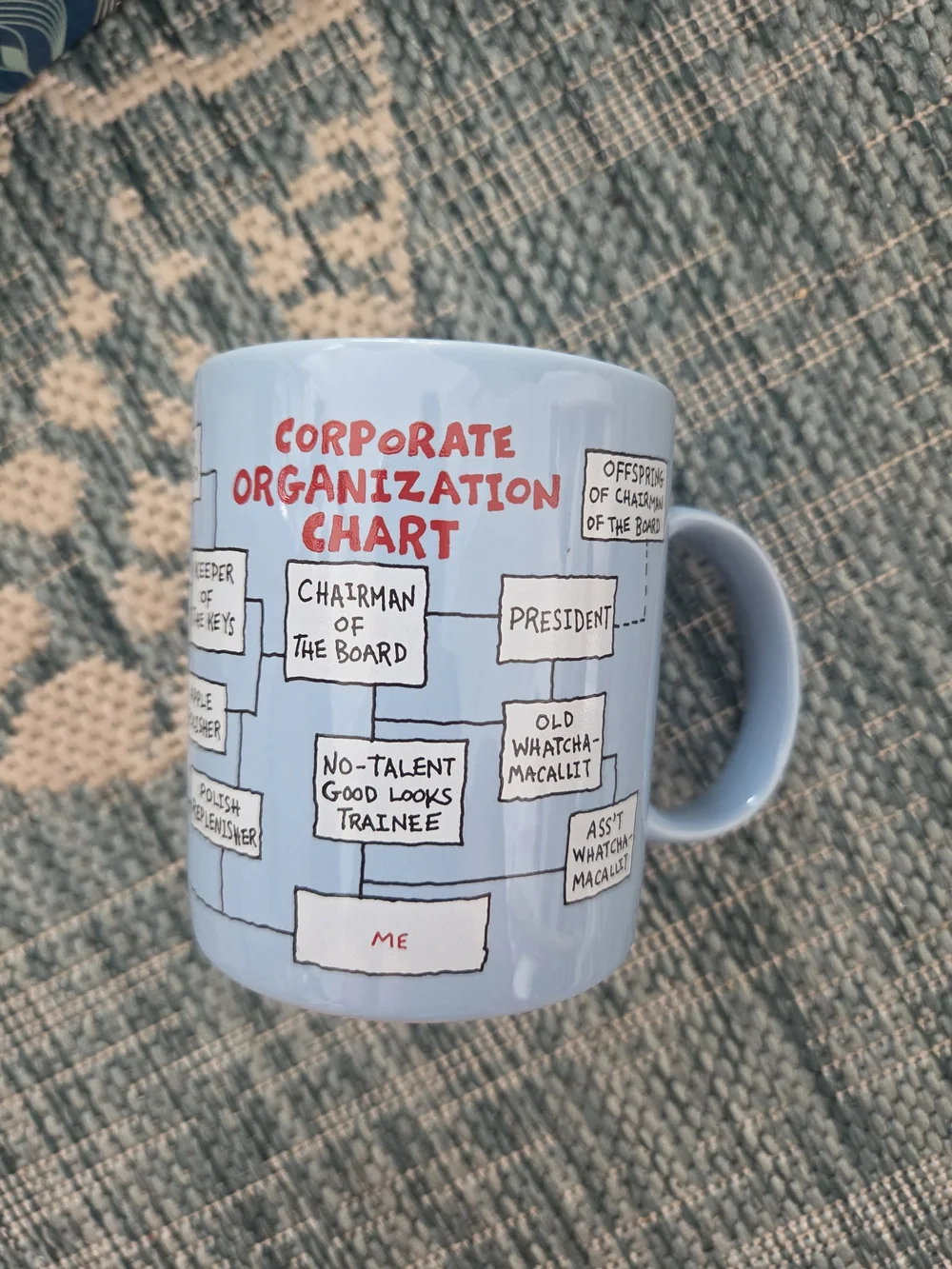 Hallmark Corporate Organization Chart Vintage Coffee Cup Mug 1986 Light Blue